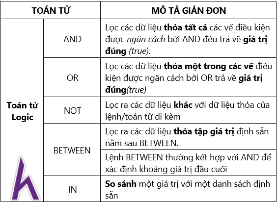 Insert delete update table trong sql server how kteam